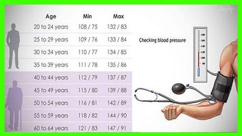 This is how your blood pressure should be according to your age