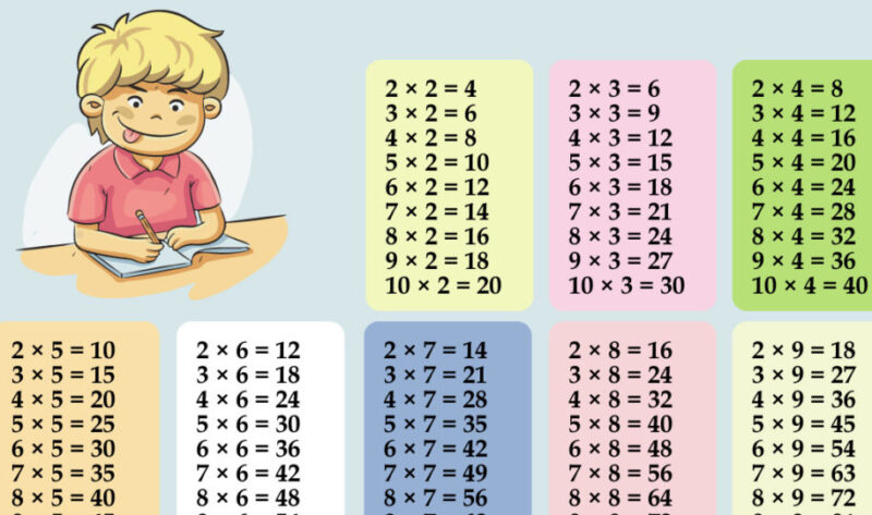 A great trick for children to learn to multiply in the fastest and most efficient way