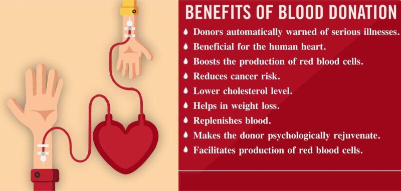 The Surprising Health Benefits of Giving Blood
