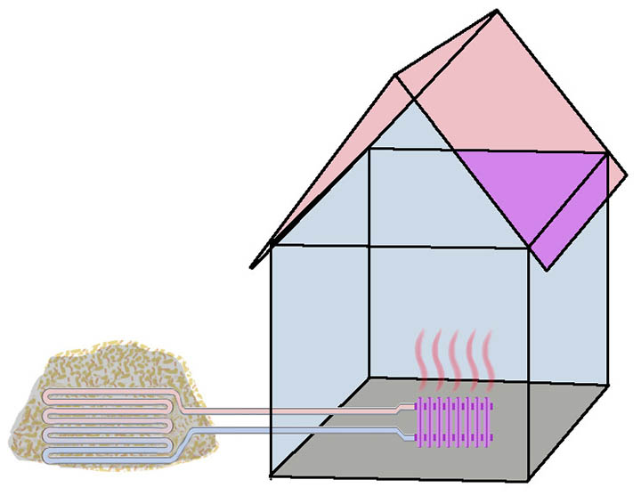 How to Heat Your House Using Compost